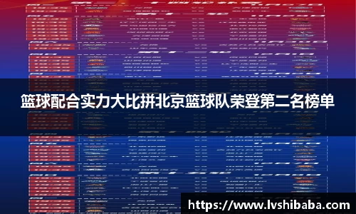 篮球配合实力大比拼北京篮球队荣登第二名榜单